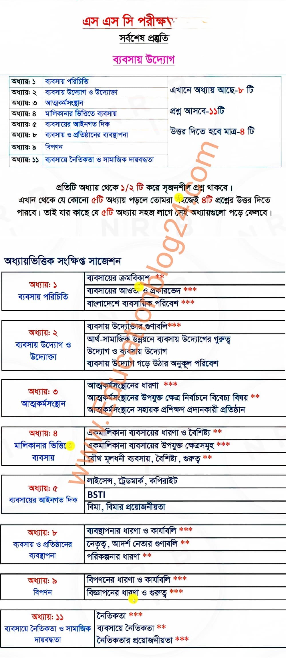 SSC Business Entrepreneurship Suggestion 2022 All Board, এসএসসি ব্যবসায় উদ্যোগ সাজেশন ২০২২, এসএসসি ব্যবসায় উদ্যোগ সাজেশন ২০২২ ঢাকা চট্রগ্রাম রাজশাহী খুলনা বরিশাল সিলেট যশোর ময়মনসিংহ দিনাজপুর কুমিল্লা বোর্ড